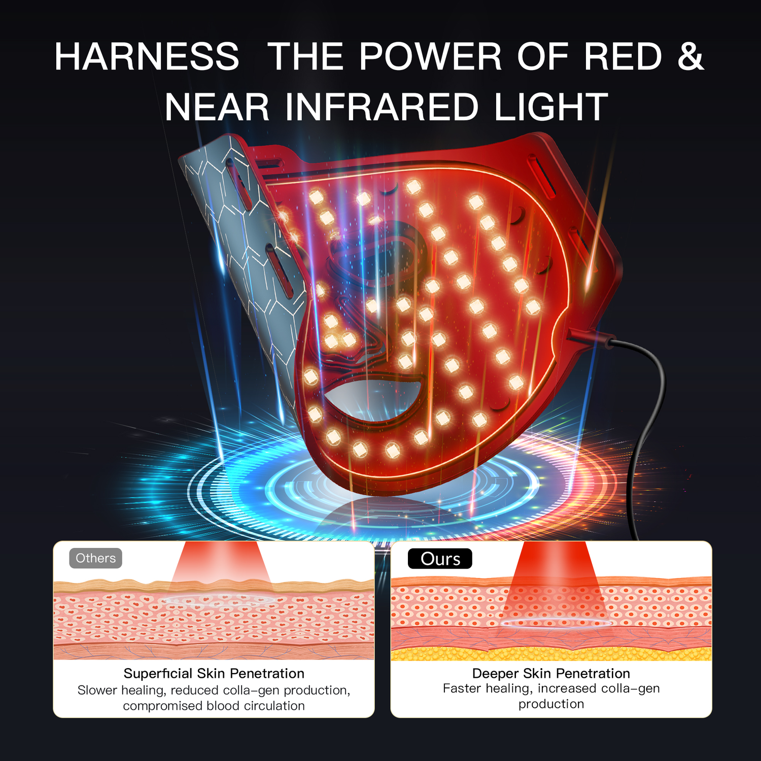 RedGenerate Elite™ TriLight Facial LED Mask