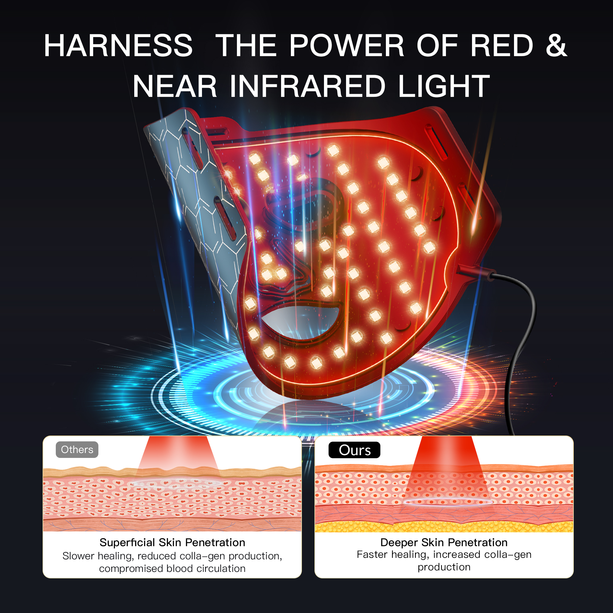 RedGenerate Elite™ TriLight Facial LED Mask