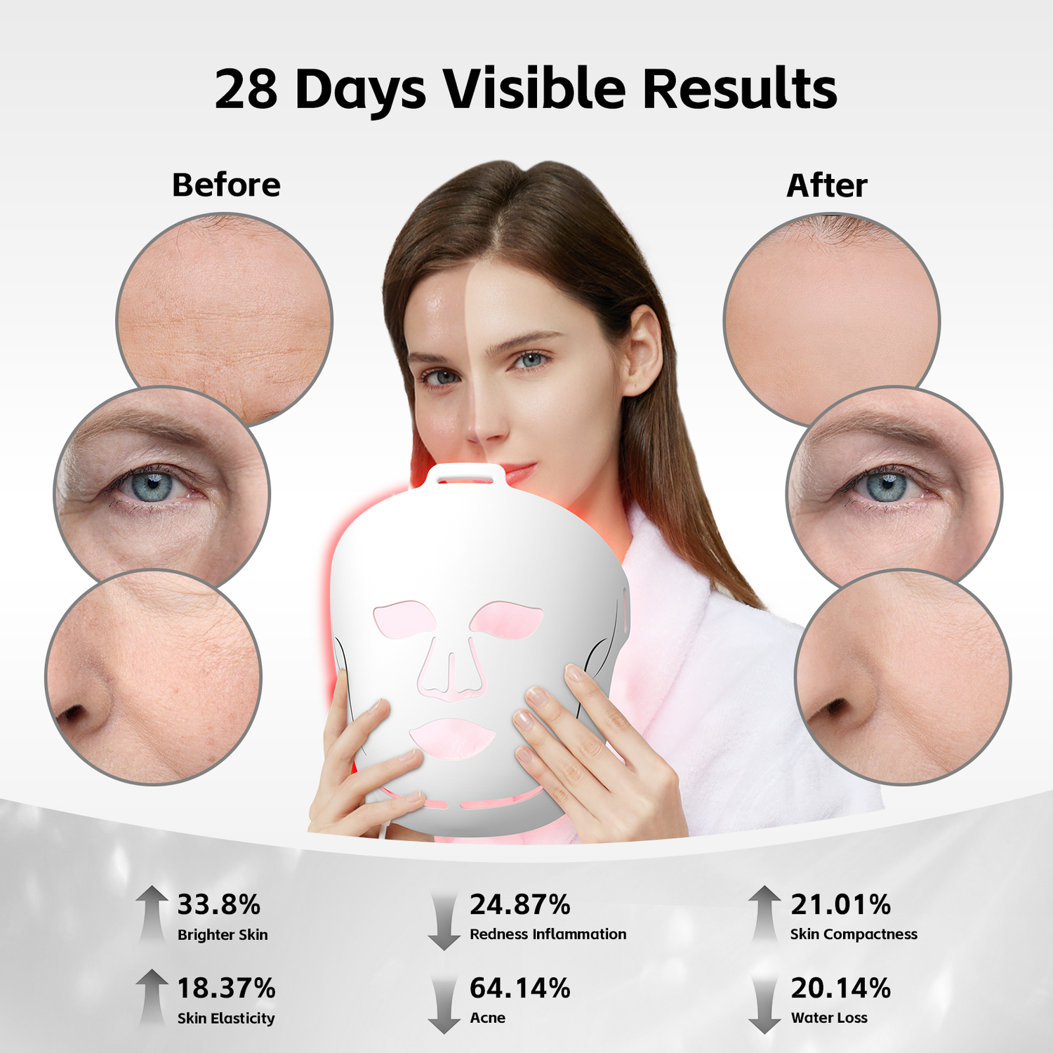 RedGenerate Elite™ TriLight Facial LED Mask